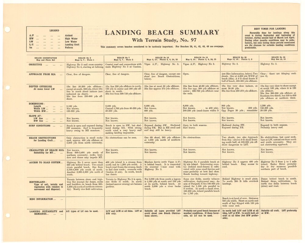Allied Geographical Section South West Pacific Area Terrain Studies