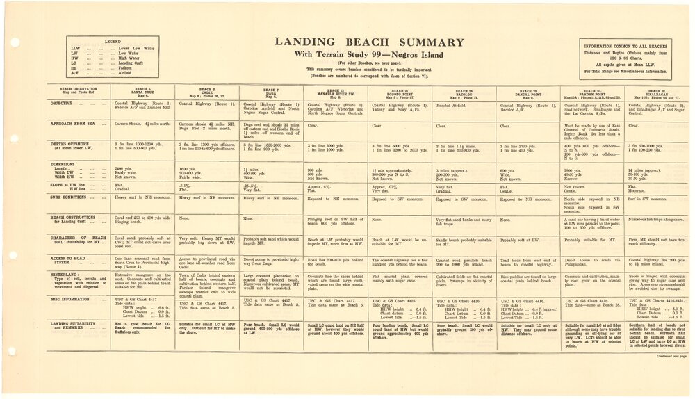 Allied Geographical Section South West Pacific Area Terrain Studies