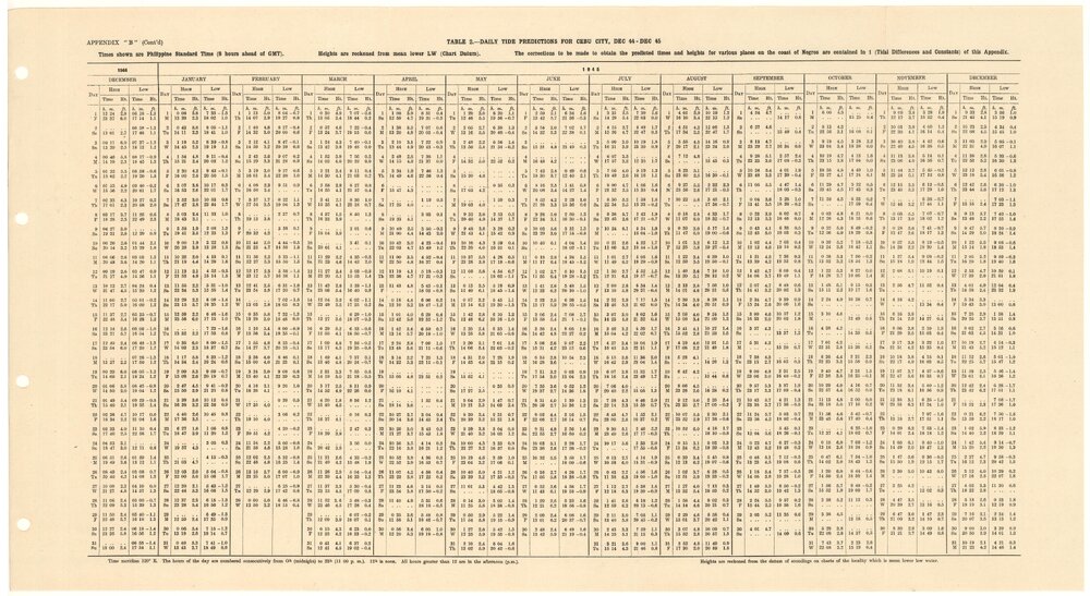 Allied Geographical Section South West Pacific Area Terrain Studies