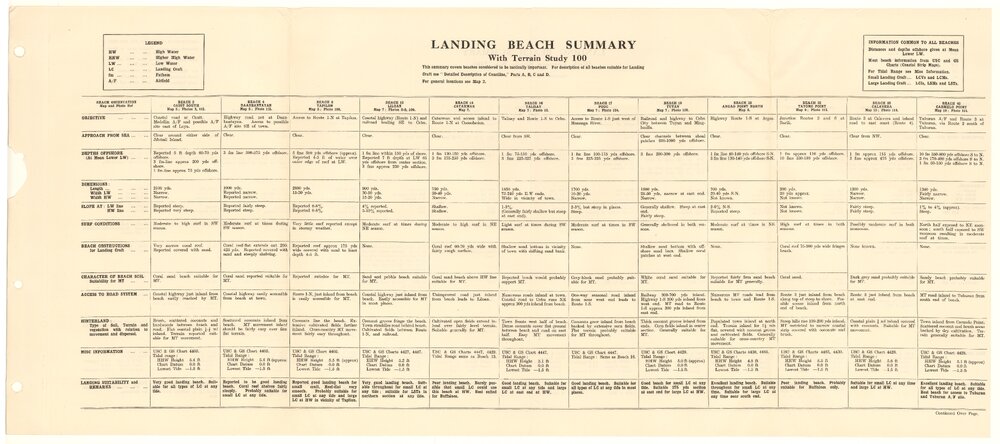Allied Geographical Section South West Pacific Area Terrain Studies