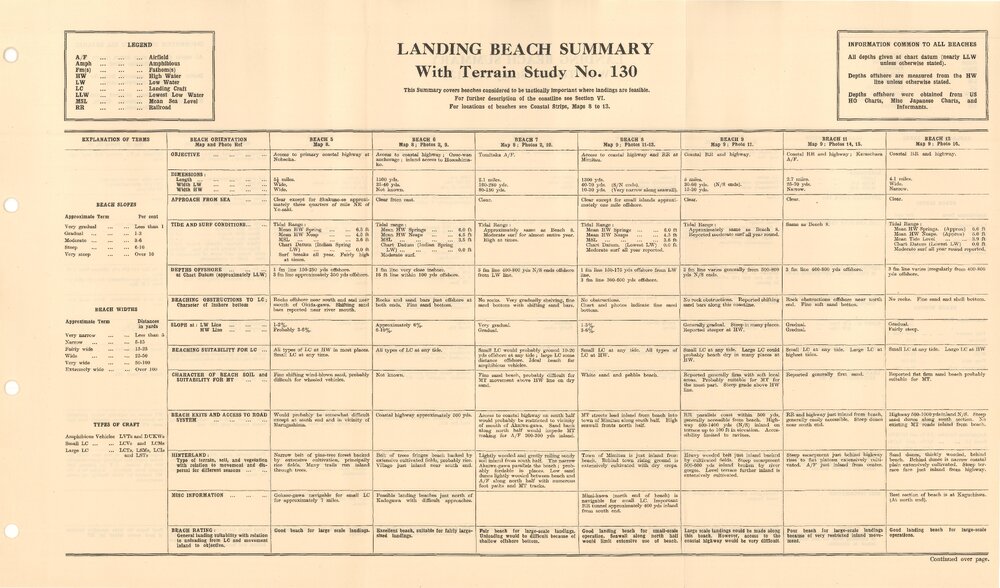Allied Geographical Section South West Pacific Area Terrain Studies