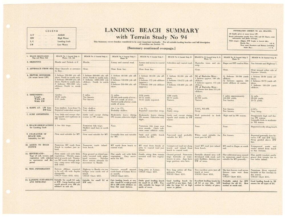 Allied Geographical Section South West Pacific Area Terrain Studies