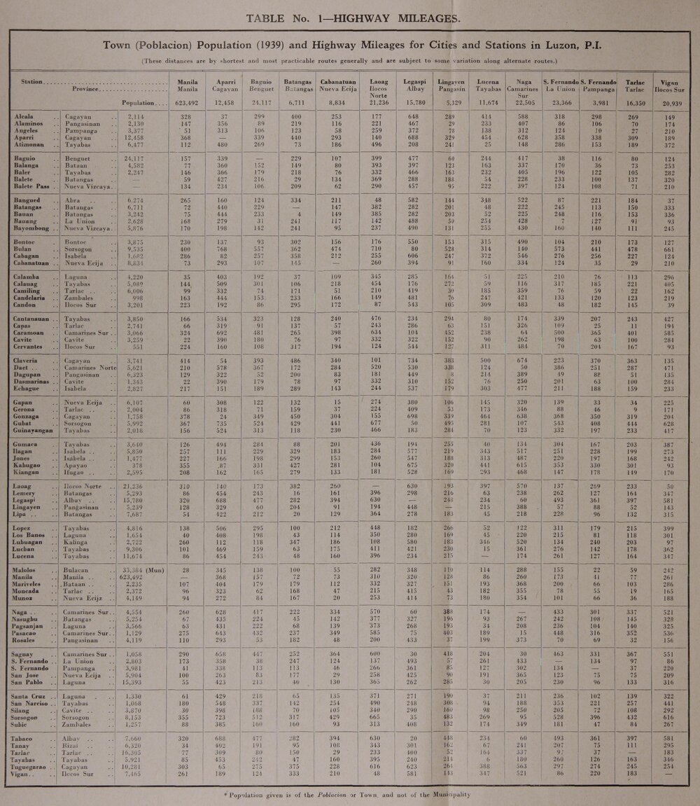 Allied Geographical Section South West Pacific Area Terrain Studies