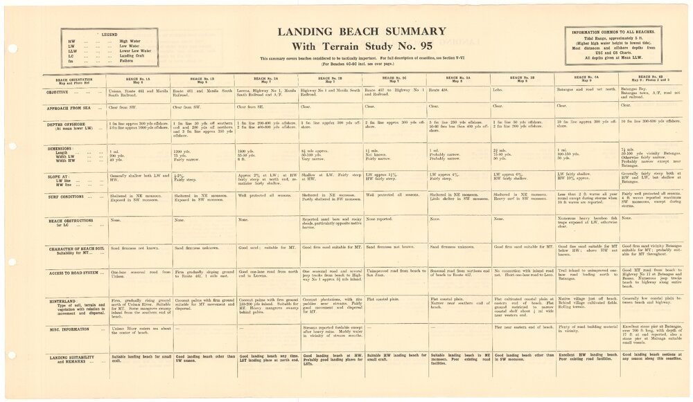 Allied Geographical Section South West Pacific Area Terrain Studies