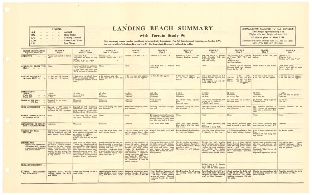 Allied Geographical Section South West Pacific Area Terrain Studies