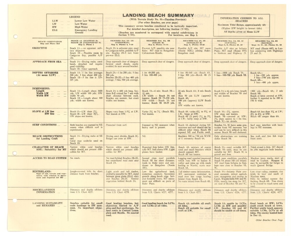Allied Geographical Section South West Pacific Area Terrain Studies