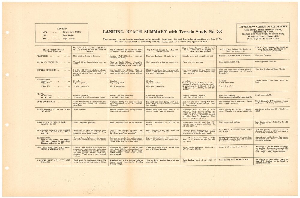 Allied Geographical Section South West Pacific Area Terrain Studies