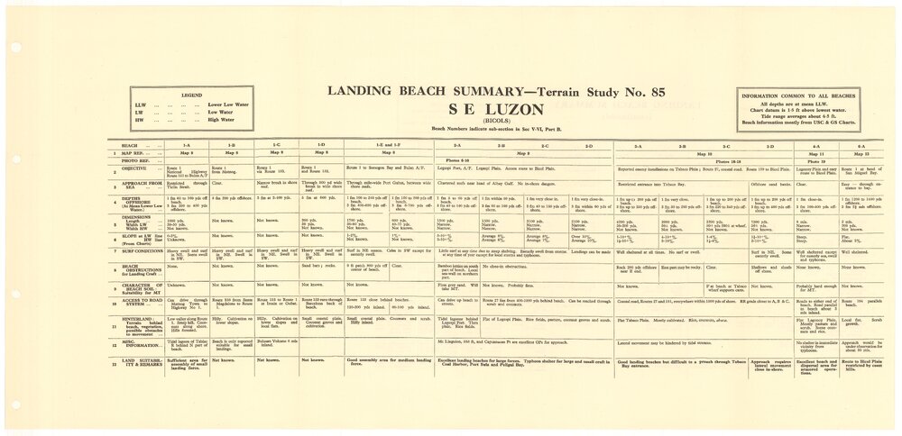 Allied Geographical Section South West Pacific Area Terrain Studies