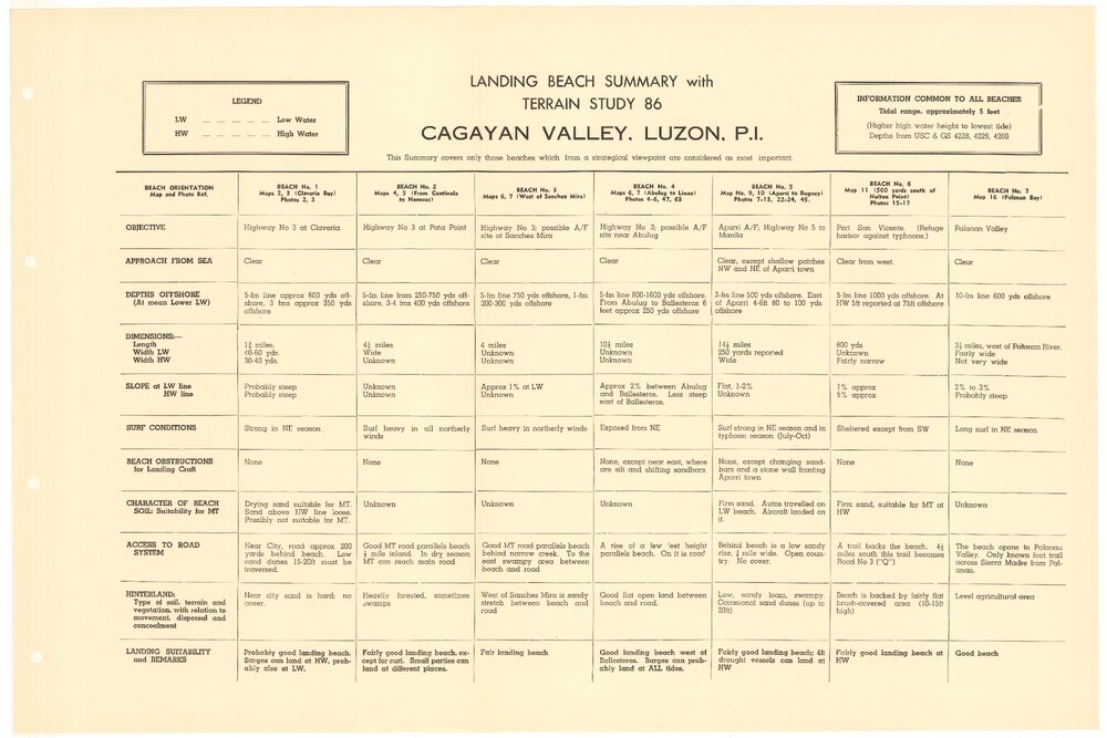 Allied Geographical Section South West Pacific Area Terrain Studies