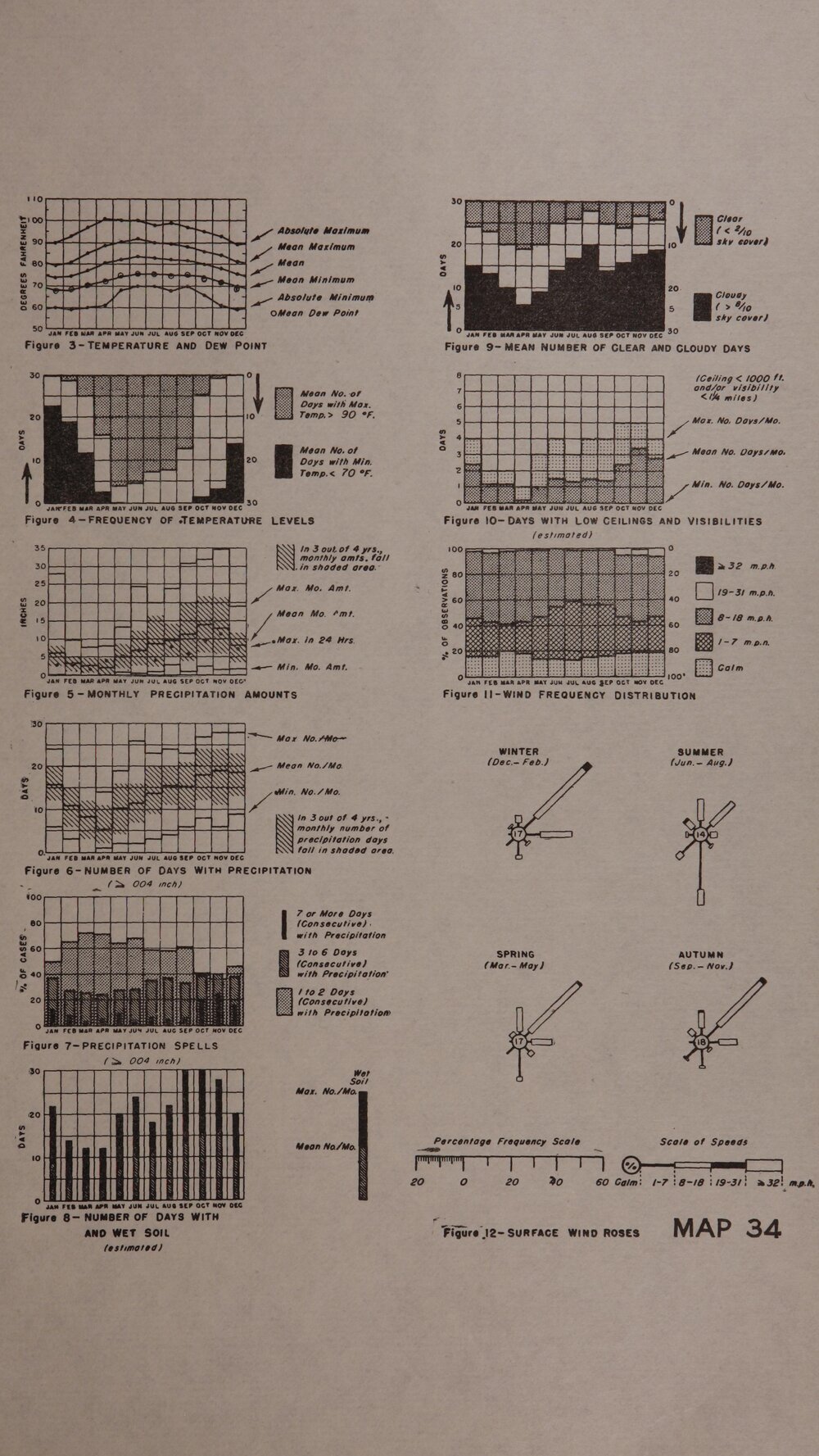 Allied Geographical Section South West Pacific Area Terrain Studies