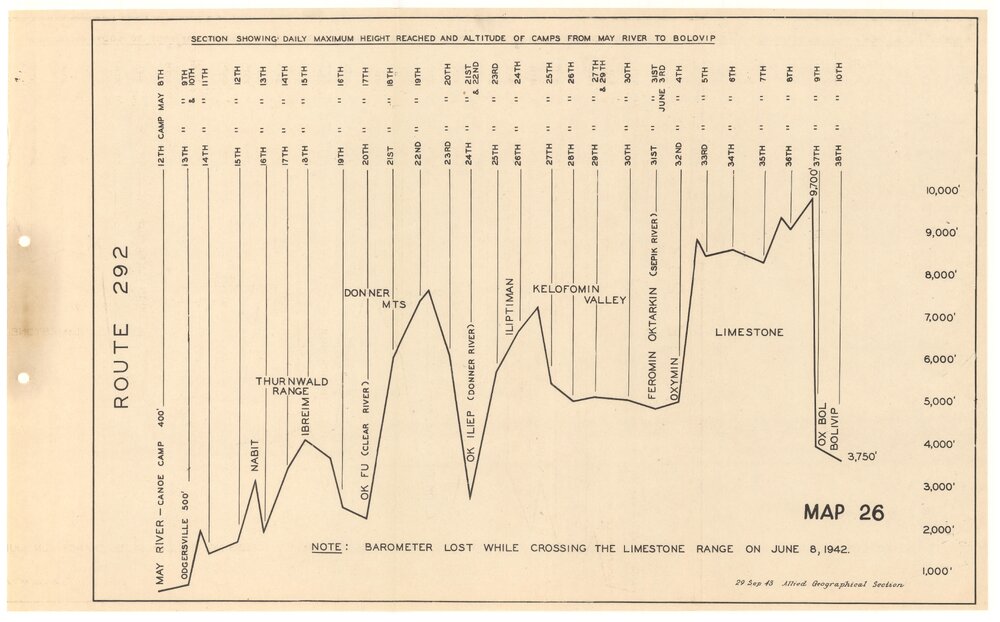 Allied Geographical Section South West Pacific Area Terrain Studies