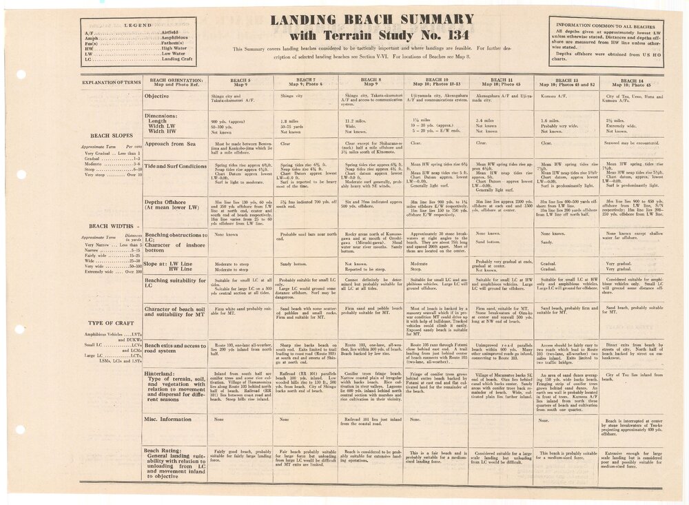 Allied Geographical Section South West Pacific Area Terrain Studies