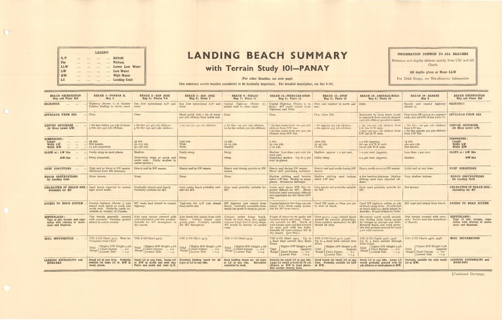 Allied Geographical Section South West Pacific Area Terrain Studies