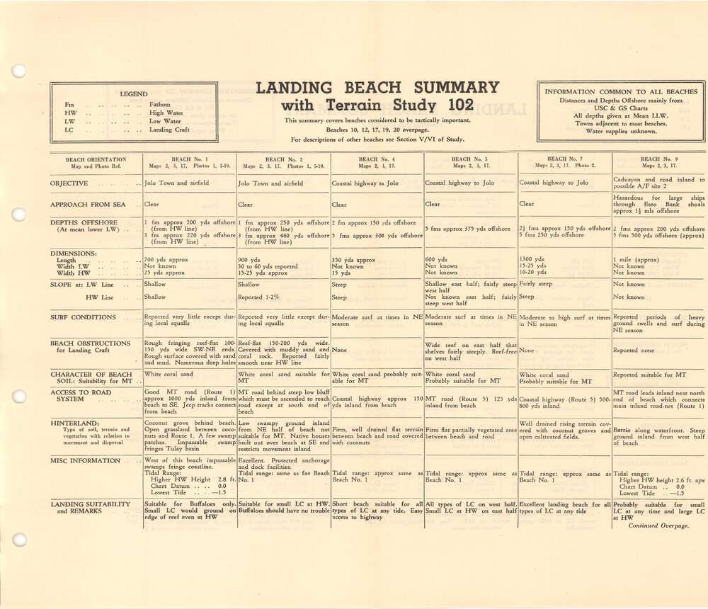 Allied Geographical Section South West Pacific Area Terrain Studies