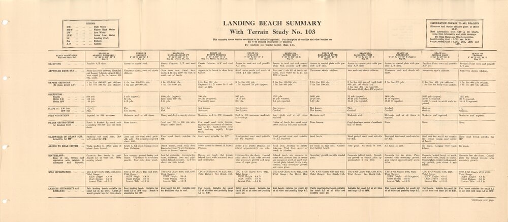 Allied Geographical Section South West Pacific Area Terrain Studies