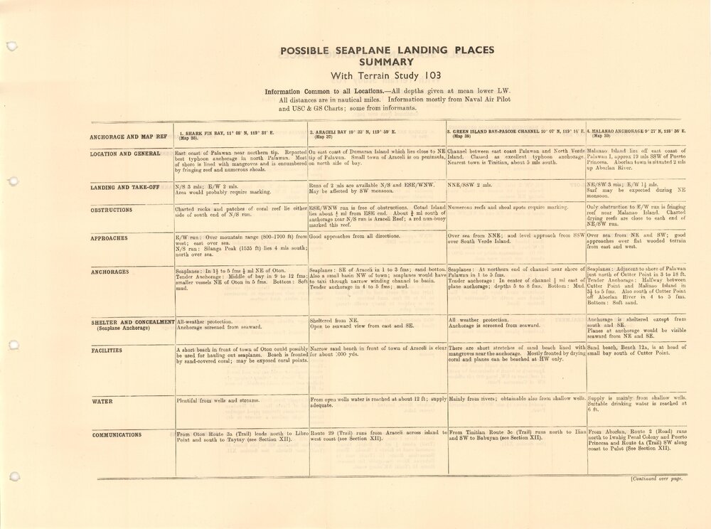 Allied Geographical Section South West Pacific Area Terrain Studies
