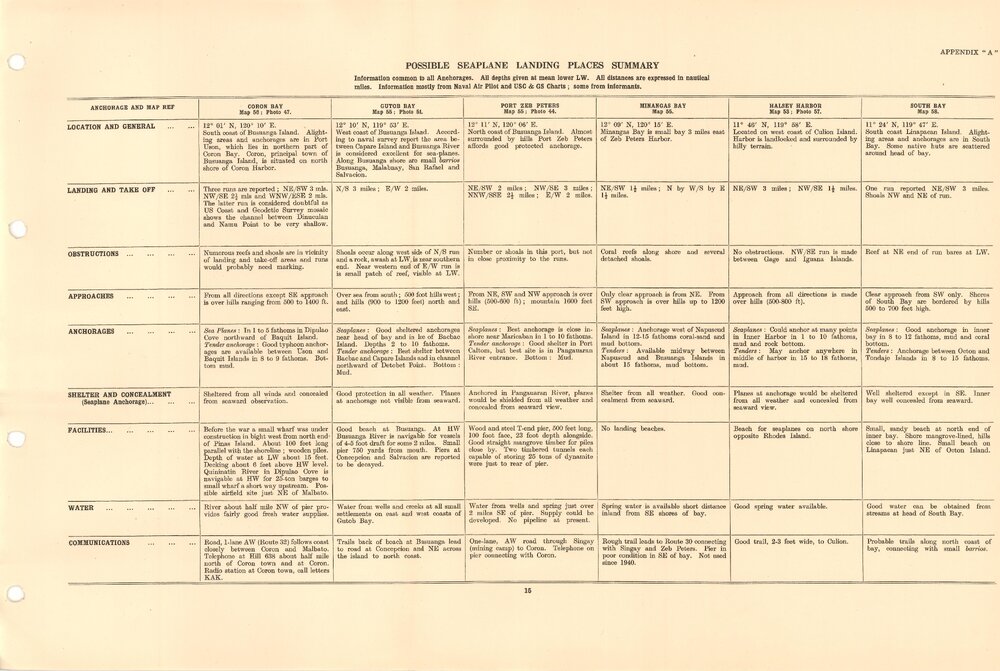 Allied Geographical Section South West Pacific Area Terrain Studies