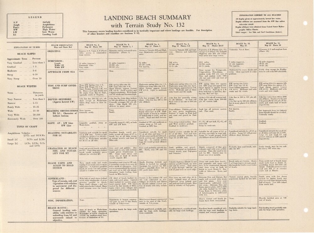 Allied Geographical Section South West Pacific Area Terrain Studies