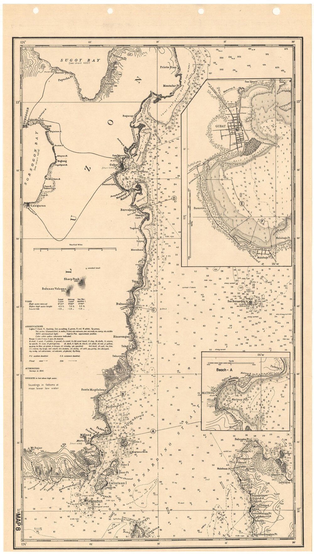 Allied Geographical Section South West Pacific Area Terrain Studies