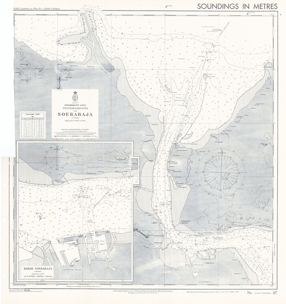 Allied Geographical Section: WWII South West Pacific Area Special Reports