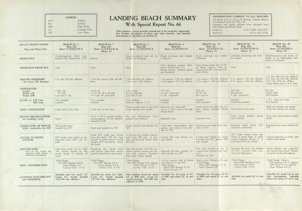 Allied Geographical Section: WWII South West Pacific Area Special Reports