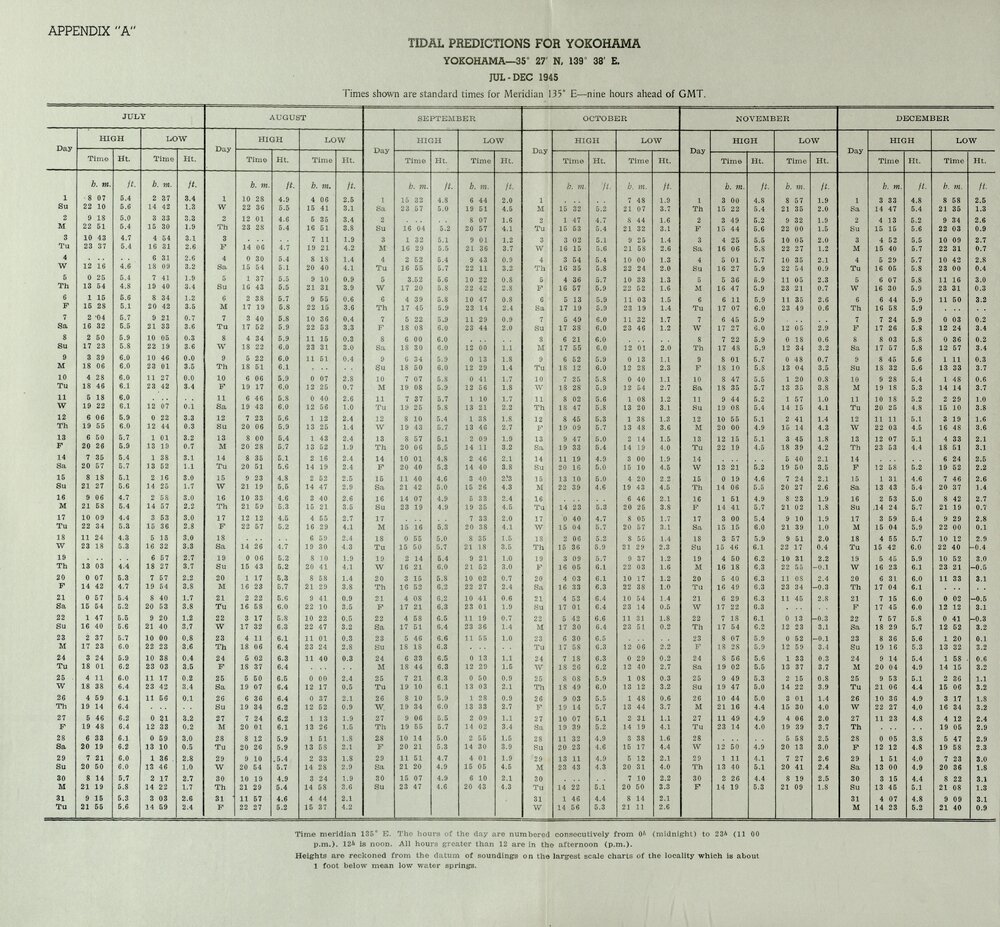 Allied Geographical Section: WWII South West Pacific Area Special Reports
