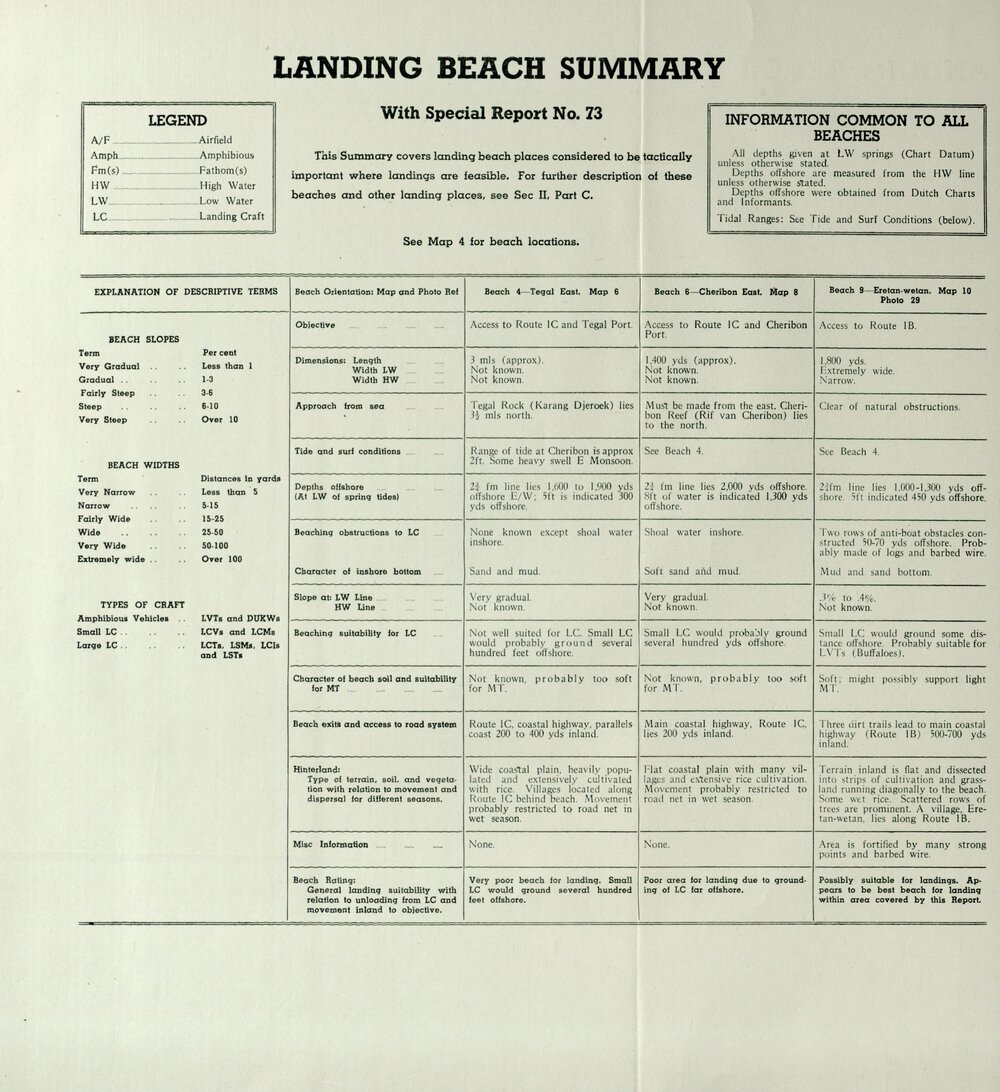 Allied Geographical Section: WWII South West Pacific Area Special Reports