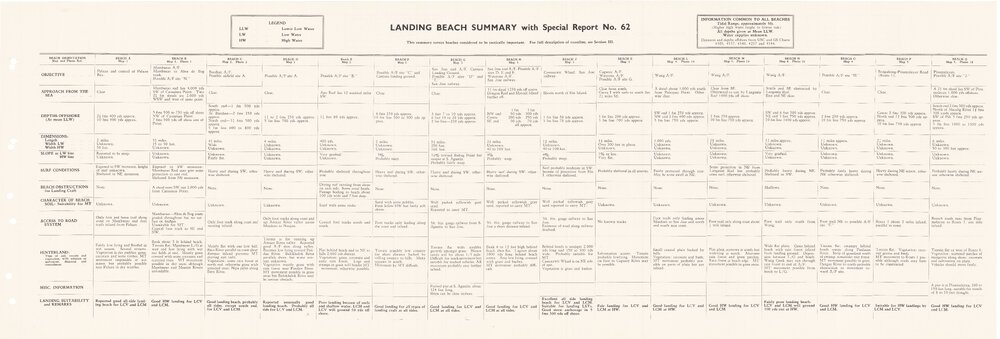 Allied Geographical Section: WWII South West Pacific Area Special Reports