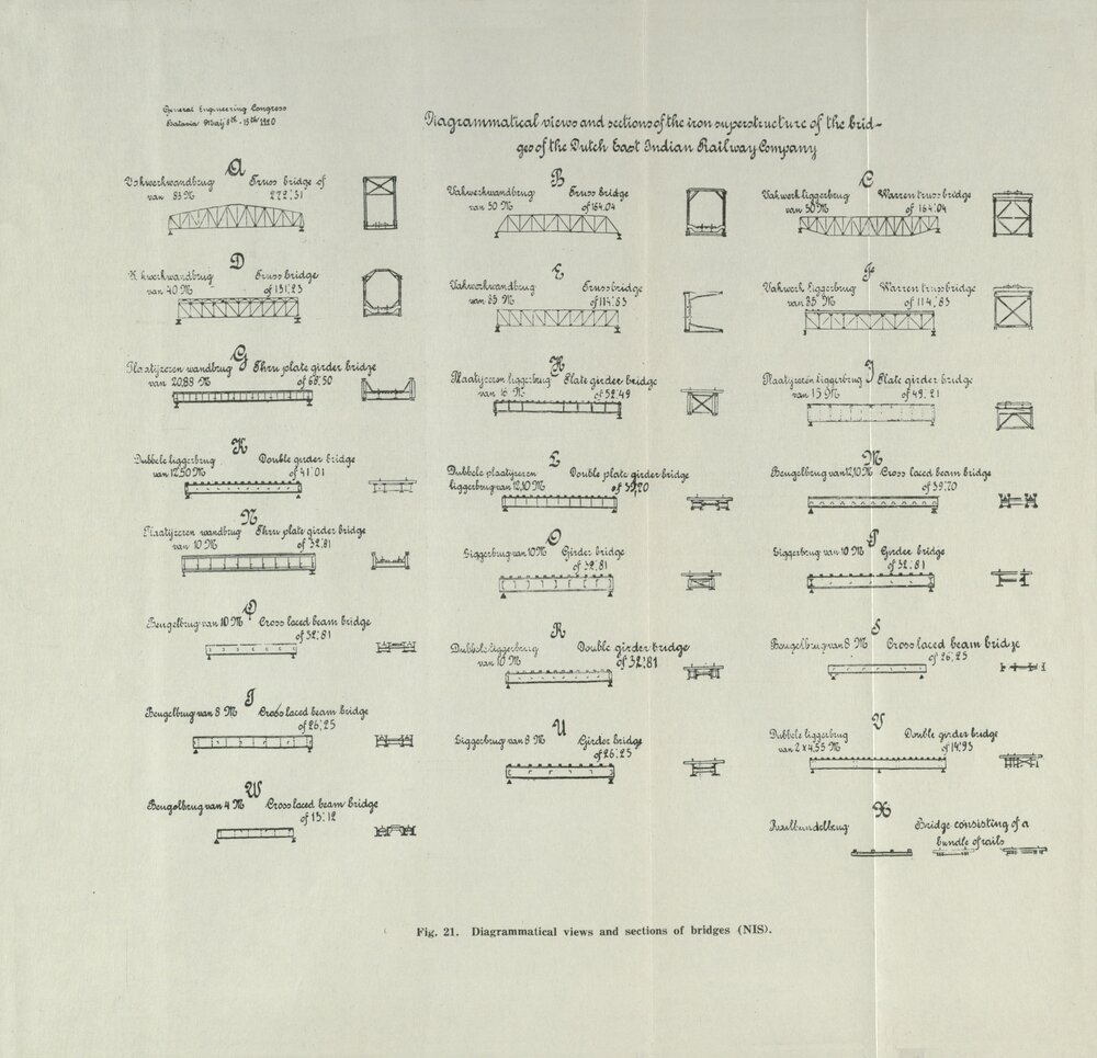 Allied Geographical Section: WWII South West Pacific Area Special Reports