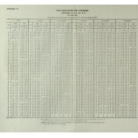 Allied Geographical Section: WWII South West Pacific Area Special Reports