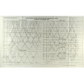 Allied Geographical Section: WWII South West Pacific Area Special Reports