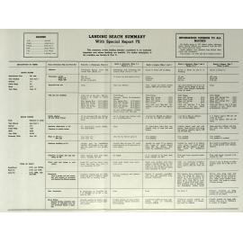 Allied Geographical Section: WWII South West Pacific Area Special Reports