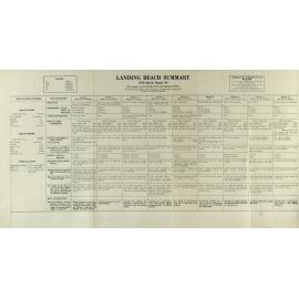 Allied Geographical Section: WWII South West Pacific Area Special Reports