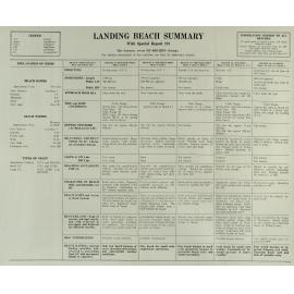 Allied Geographical Section: WWII South West Pacific Area Special Reports