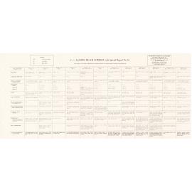 Allied Geographical Section: WWII South West Pacific Area Special Reports