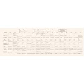 Allied Geographical Section: WWII South West Pacific Area Special Reports