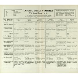 Allied Geographical Section: WWII South West Pacific Area Special Reports