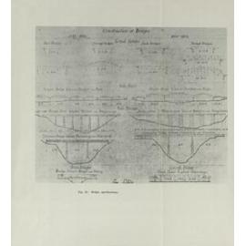 Allied Geographical Section: WWII South West Pacific Area Special Reports