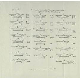 Allied Geographical Section: WWII South West Pacific Area Special Reports