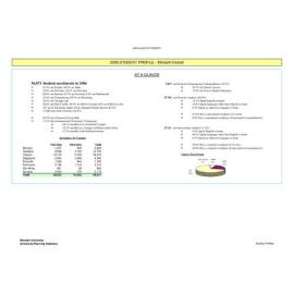 Faculty Student Profile 2006