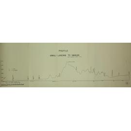 Allied Geographical Section South West Pacific Area Terrain Studies