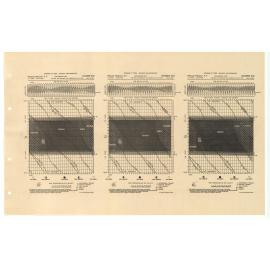 Diagrams of tides, sunlight and moonlight: October, November, December 1944